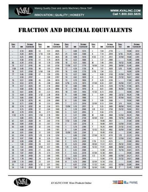 Fraction Percent Decimal Conversion Chart Free Printable Atelier Yuwa Ciao Jp