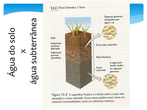 PPT INFILTRAÇÃO E ÁGUA NO SOLO PowerPoint Presentation free download