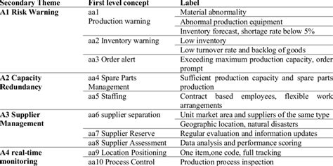 Example Of Absorptive Capacity In Supply Chain Resilience Case