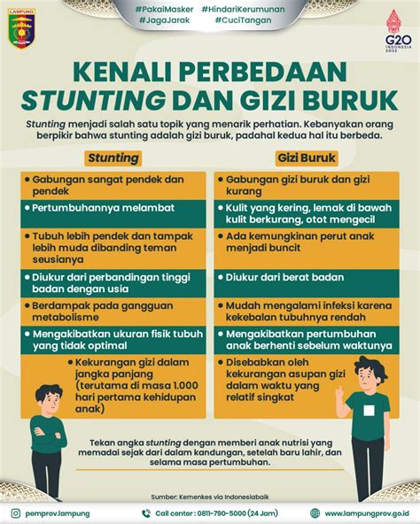 Kenali Perbedaan Stunting Dan Gizi Buruk Ppid Provinsi Lampung