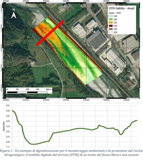 Tecnologie Digitali Per Le Costruzioni Lambiente E Il Territorio