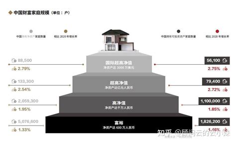 报告速递 胡润百富《2022中国高净值人群家族传承报告》解读 知乎