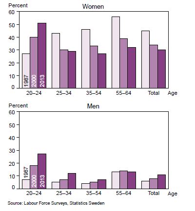 Gender Discrimination Statistics