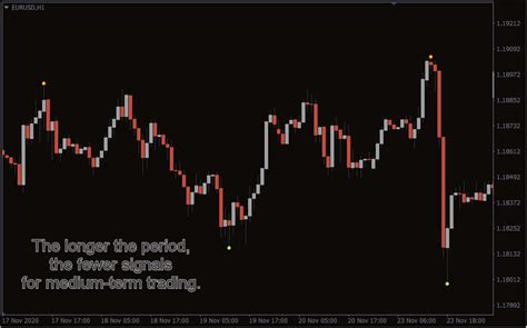 Boss Binary Options Indicator For Mt4 Download Free Indicatorspot