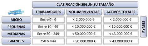 Cuáles son las empresas según su tamaño 2023