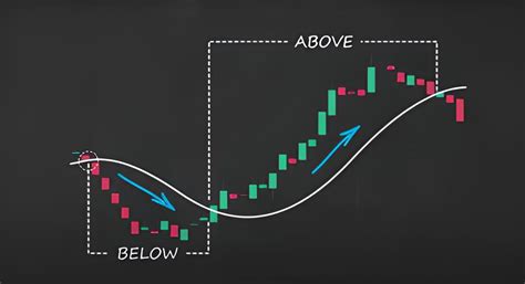 Best Indicators For Crypto Trading An Overview