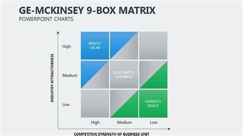 Mckinsey Charts