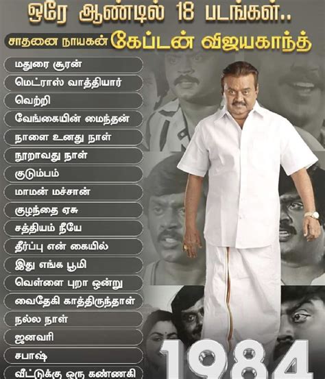 Actor Vijayakanth: ஒரே ஆண்டில் 18 படங்கள்.. 1984ல் விஜயகாந்த் செய்த ...