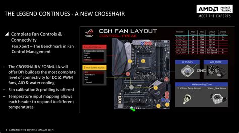 Asus Rog Crosshair Vi Hero Flagship Motherboard Detailed Techpowerup Hot Sex Picture