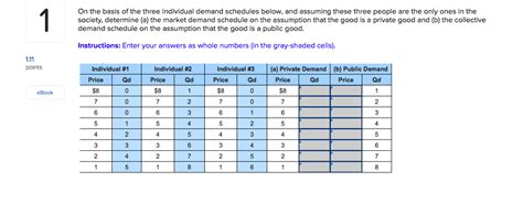 Solved On The Basis Of The Three Individual Demand Schedules Chegg