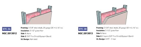 Understanding Acoustical Wall Designs 6 Variables That Affect Stc