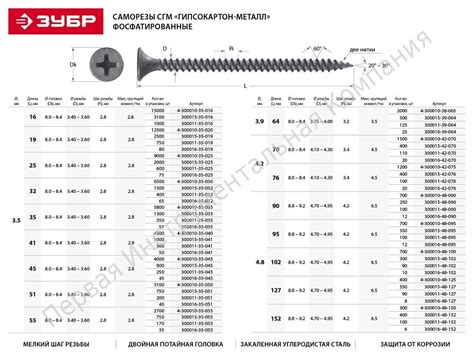 Саморезы СГМ гипсокартон-металл, 41 х 3.5 мм, 1 000 шт, фосфатированные ...