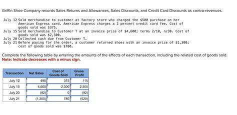 Solved Griffin Shoe Company Records Sales Returns And Chegg