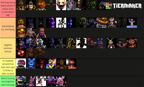 Some Fnaf Characters Sb Tier List Community Rankings Tiermaker