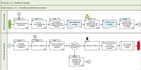 Diagrama De Processos De Neg Cio Mini Curso De Bpm