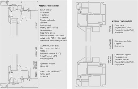 Section Detail And Ingredient List Aluminum Clad Wood Casement Window