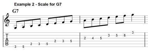 How Joe Pass Makes Jazz Chords Simple And Easy Jens Larsen