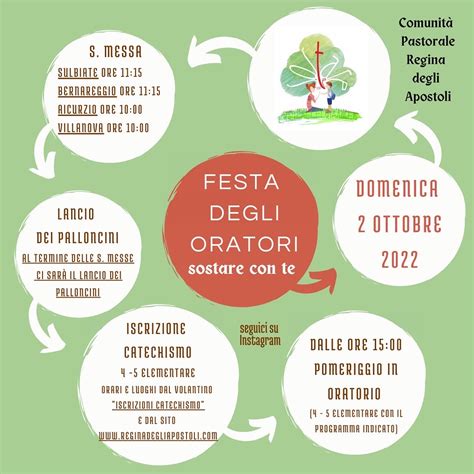 Invito alla catechesi classe III classi IV e V elementare Comunità