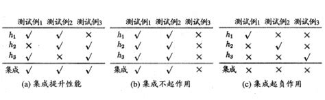 集成学习