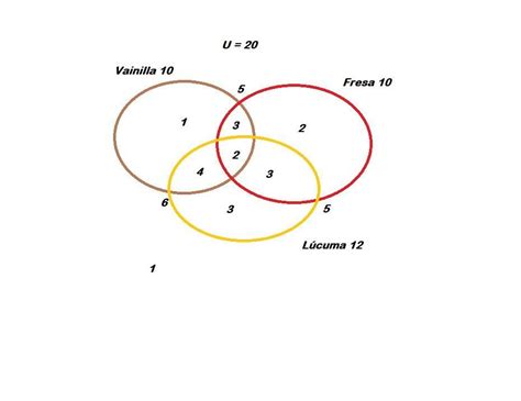 En Una Encuesta Realizada Sobre La Preferencia De Los Sabores De