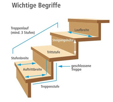 Das Treppenregelwerk DIN 18065 im Überblick