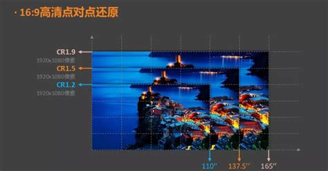 小间距led显示屏知识汇总 行家说