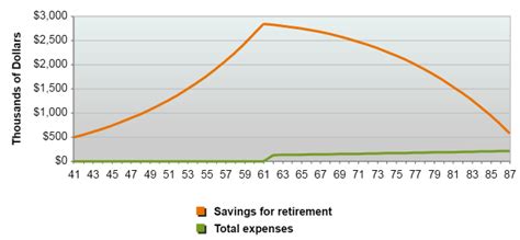 Determining How Much You Ll Need To Retire — Cedar Grove Consulting