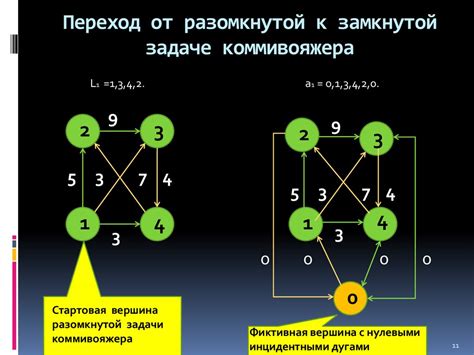 Задача коммивояжера - презентация онлайн