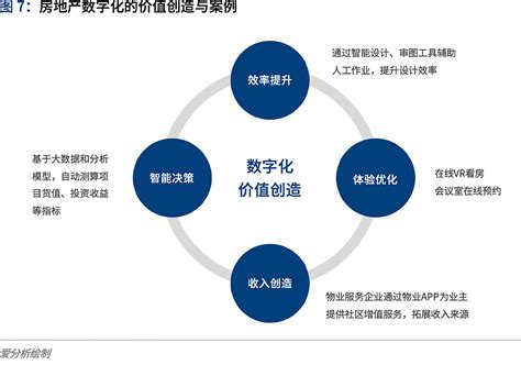 中国房地产数字化行业趋势报告存量时代，数字化如何重塑房地产？ 其他新闻 资讯 地金网