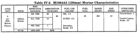 Fm 90 31 Tables