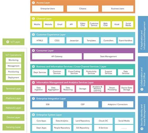 New Gen Digital Architecture Paradigms Deep Dive Quick博客