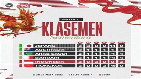 UPDATE Klasemen Grup C Zona Asia Terbaru Lengkap Hasil Pertandingan