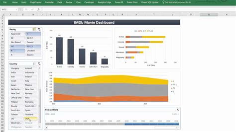 Excel Quick Tip Dashboards With PivotCharts Slicers YouTube