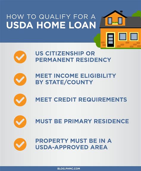 How To Qualify For A USDA Home Loan Home Loans Best Homeowners