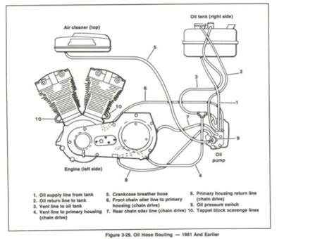 S S Oil Pump Shovelhead Diagram Oil Pump Harley Diagram Shov