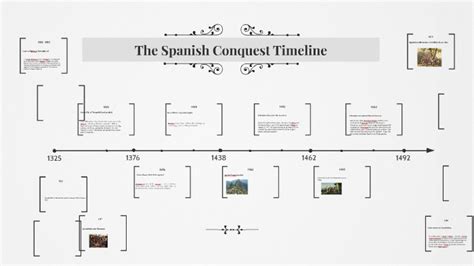 The Spanish Conquest Timeline by Amber Butcher on Prezi