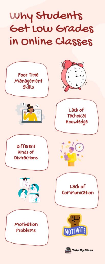 grades   class reasons  tips  improvement