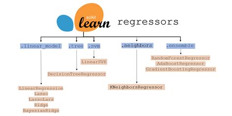 Your Ultimate Data Mining And Machine Learning Cheat Sheet