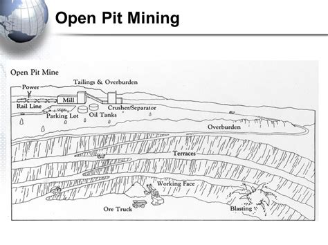 Geography Of Canada Mining Ppt Download