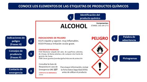 Etiquetas Ajustadas Al Sga Escuela De Seguridad Química