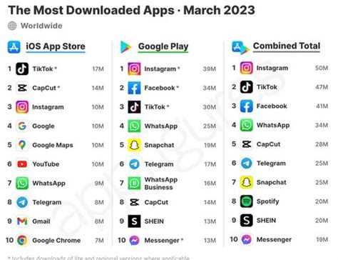 Najpopularniejsze Aplikacje Android I IOS W 2023 Roku