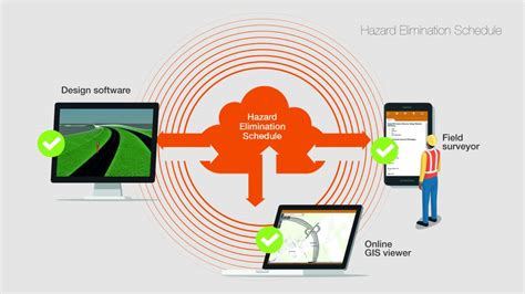 Ge Awards 2020 Health And Safety Award Shortlist Ground Engineering