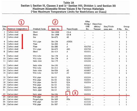 ASME Section II Part D Guide To Allowable Stress Tables