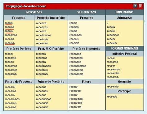 Resultado De Imagem Para Tabela De Verbos Modo Indicativo Subjuntivo E