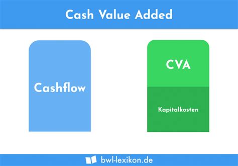 Cash Burn Rate Definition Erkl Rung Beispiele Bungsfragen