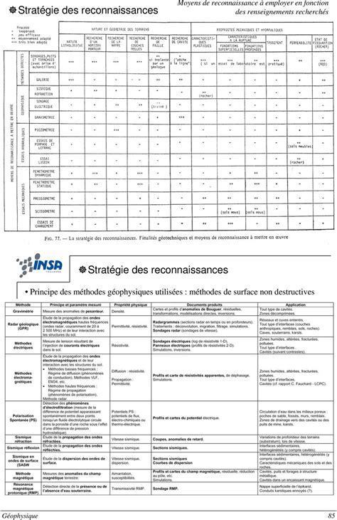 Chapitre 5 Mesures géophysiques PDF Téléchargement Gratuit