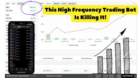 This Forex Robot Is Getting Us PAID YouTube