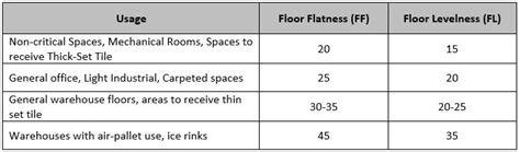 Tile Floor Flatness Tolerances Flooring Tips