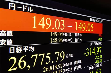 円安進行、一時149円台 32年ぶり安値を更新47news（よんななニュース）：47都道府県52参加新聞社と共同通信のニュース・情報・速報を