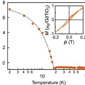 A Magnetoresistance Of A La Doped SrTiO 3 Film With A Carrier Density